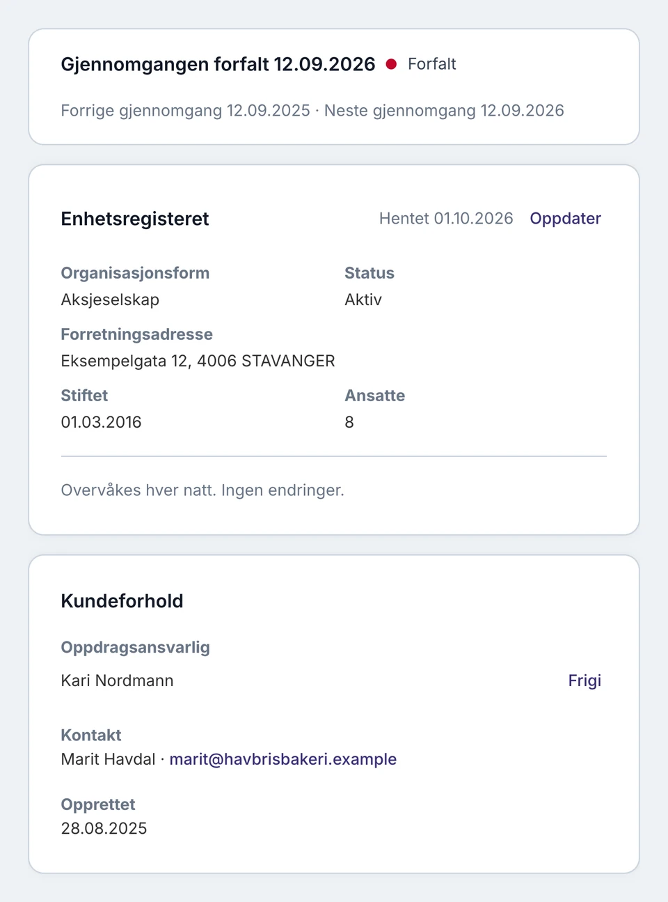 Kundesiden i Zelo KYC etter tiltaket: gjennomgangen er merket forfalt med dato, registeropplysningene overvåkes hver natt, og kunden har en oppdragsansvarlig.